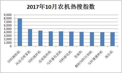 飼料機械食品機械